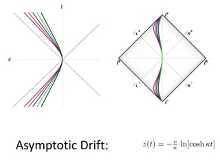 Asymptotic Drift:
 