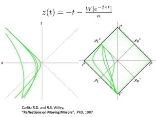 Carlitz R.D. and R.S. Willey,
“Reflections on Moving Mirrors”. PRD, 1987
 