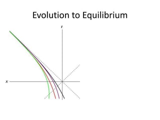 Evolution to Equilibrium
 