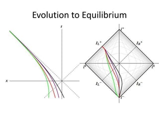 Evolution to Equilibrium
 