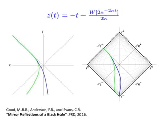 Good, M.R.R., Anderson, P.R., and Evans, C.R.
“Mirror Reflections of a Black Hole” ,PRD, 2016.
 