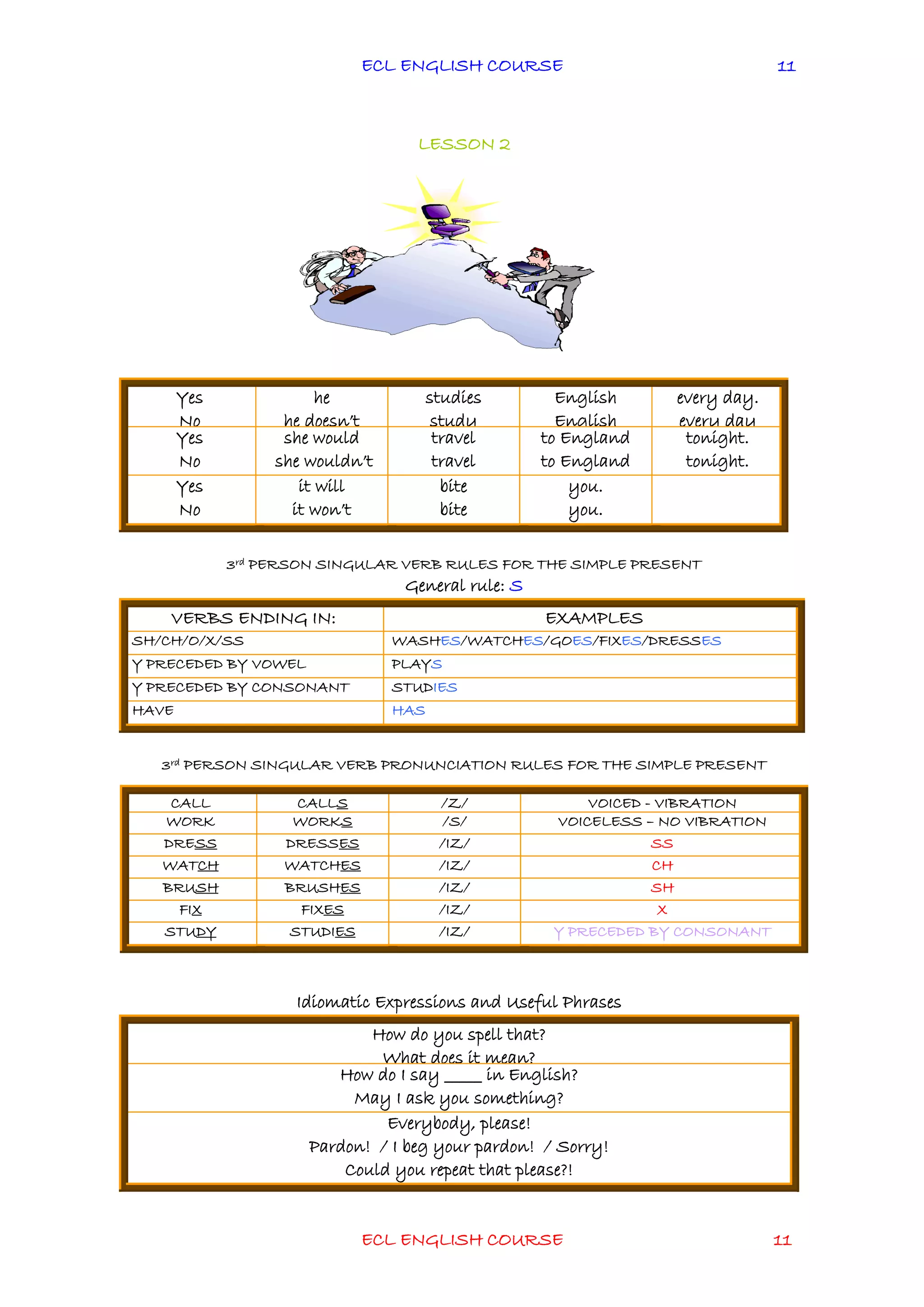 ECL ENGLISH COURSE
ECL ENGLISH COURSE 11
11
LESSON 2
3rd PERSON SINGULAR VERB RULES FOR THE SIMPLE PRESENT
General rule: S
VERBS ENDING IN: EXAMPLES
SH/CH/O/X/SS WASHES/WATCHES/GOES/FIXES/DRESSES
Y PRECEDED BY VOWEL PLAYS
Y PRECEDED BY CONSONANT STUDIES
HAVE HAS
3rd PERSON SINGULAR VERB PRONUNCIATION RULES FOR THE SIMPLE PRESENT
Yes
No
he
he doesn’t
studies
study
English
English
every day.
every day
Yes
No
she would
she wouldn’t
travel
travel
to England
to England
tonight.
tonight.
Yes
No
it will
it won’t
bite
bite
you.
you.
CALL CALLS /Z/ VOICED - VIBRATION
WORK WORKS /S/ VOICELESS – NO VIBRATION
DRESS DRESSES /IZ/ SS
WATCH WATCHES /IZ/ CH
BRUSH BRUSHES /IZ/ SH
FIX FIXES /IZ/ X
STUDY STUDIES /IZ/ Y PRECEDED BY CONSONANT
Idiomatic Expressions and Useful Phrases
How do you spell that?
What does it mean?
How do I say _____ in English?
May I ask you something?
Everybody, please!
Pardon! / I beg your pardon! / Sorry!
Could you repeat that please?!
 