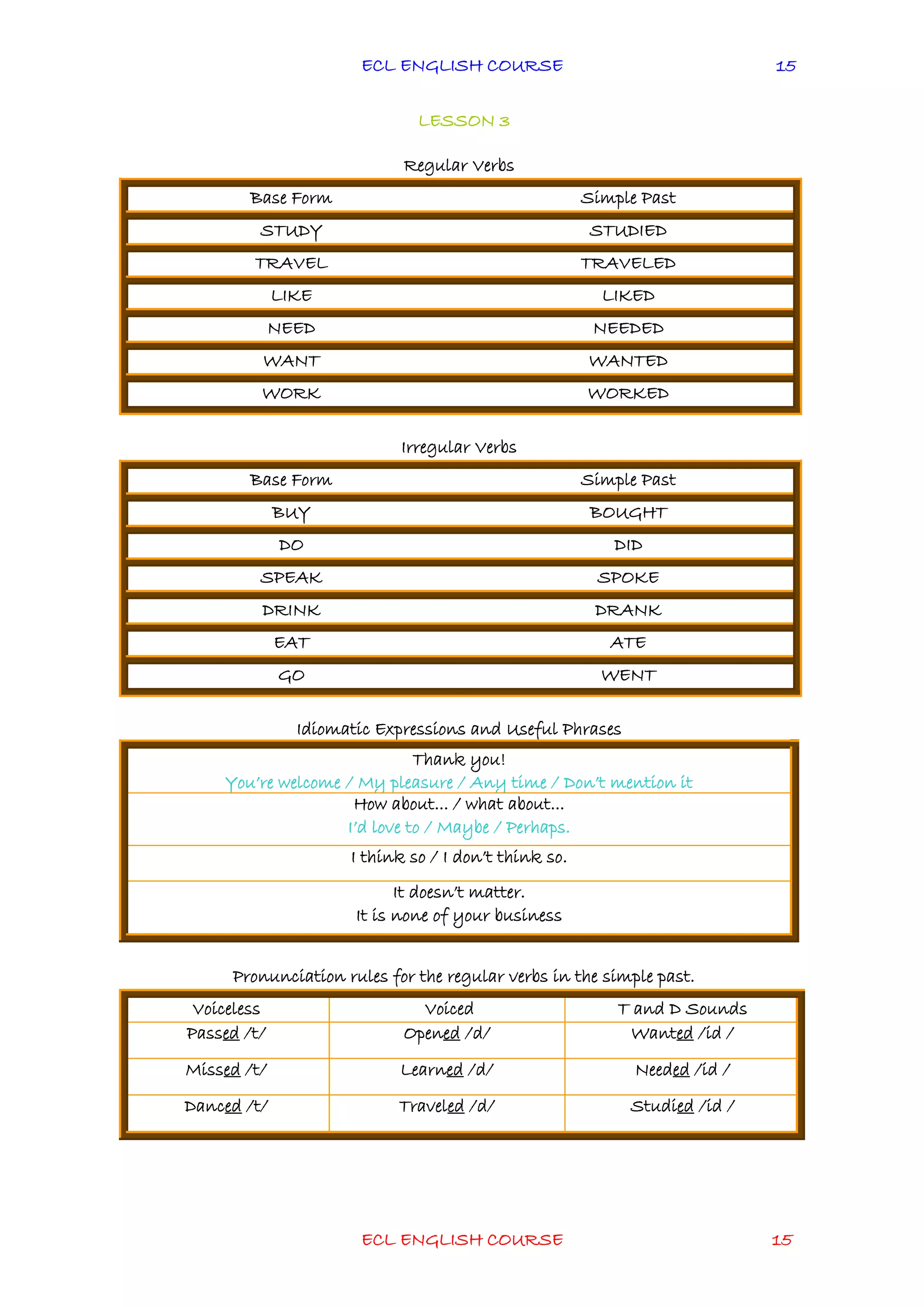 ECL ENGLISH COURSE
ECL ENGLISH COURSE 15
15
LESSON 3
Regular Verbs
Base Form Simple Past
STUDY STUDIED
TRAVEL TRAVELED
LIKE LIKED
NEED NEEDED
WANT WANTED
WORK WORKED
Irregular Verbs
Base Form Simple Past
BUY BOUGHT
DO DID
SPEAK SPOKE
DRINK DRANK
EAT ATE
GO WENT
Idiomatic Expressions and Useful Phrases
Thank you!
You’re welcome / My pleasure / Any time / Don’t mention it
How about... / what about...
I’d love to / Maybe / Perhaps.
I think so / I don’t think so.
It doesn’t matter.
It is none of your business
Pronunciation rules for the regular verbs in the simple past.
Voiceless Voiced T and D Sounds
Passed /t/ Opened /d/ Wanted /id /
Missed /t/ Learned /d/ Needed /id /
Danced /t/ Traveled /d/ Studied /id /
 