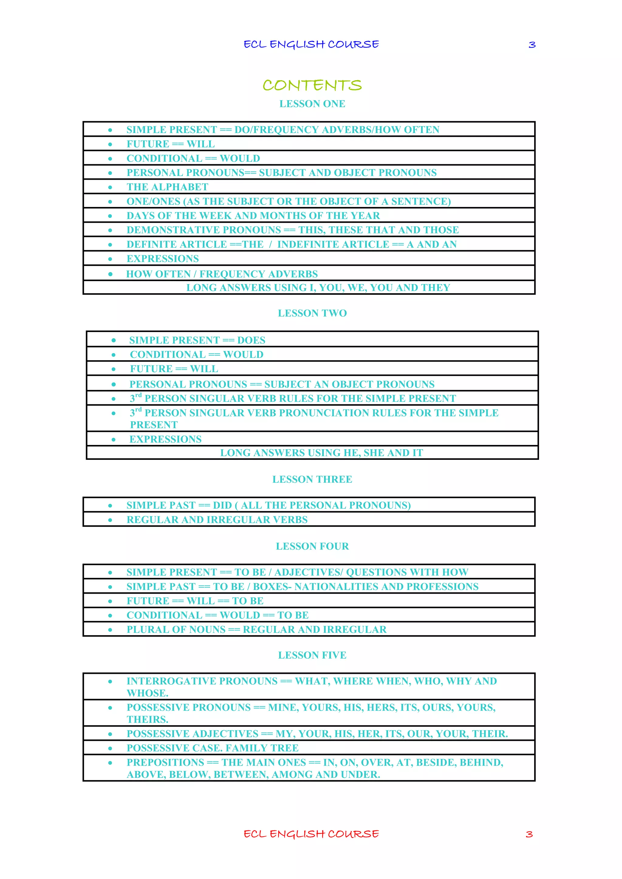 ECL ENGLISH COURSE
ECL ENGLISH COURSE 3
3
CONTENTS
LESSON ONE
LESSON TWO
LESSON THREE
LESSON FOUR
LESSON FIVE
 SIMPLE PRESENT == DO/FREQUENCY ADVERBS/HOW OFTEN
 FUTURE == WILL
 CONDITIONAL == WOULD
 PERSONAL PRONOUNS== SUBJECT AND OBJECT PRONOUNS
 THE ALPHABET
 ONE/ONES (AS THE SUBJECT OR THE OBJECT OF A SENTENCE)
 DAYS OF THE WEEK AND MONTHS OF THE YEAR
 DEMONSTRATIVE PRONOUNS == THIS, THESE THAT AND THOSE
 DEFINITE ARTICLE ==THE / INDEFINITE ARTICLE == A AND AN
 EXPRESSIONS
 HOW OFTEN / FREQUENCY ADVERBS
LONG ANSWERS USING I, YOU, WE, YOU AND THEY
 SIMPLE PRESENT == DOES
 CONDITIONAL == WOULD
 FUTURE == WILL
 PERSONAL PRONOUNS == SUBJECT AN OBJECT PRONOUNS
 3rd
PERSON SINGULAR VERB RULES FOR THE SIMPLE PRESENT
 3rd
PERSON SINGULAR VERB PRONUNCIATION RULES FOR THE SIMPLE
PRESENT
 EXPRESSIONS
LONG ANSWERS USING HE, SHE AND IT
 SIMPLE PAST == DID ( ALL THE PERSONAL PRONOUNS)
 REGULAR AND IRREGULAR VERBS
 SIMPLE PRESENT == TO BE / ADJECTIVES/ QUESTIONS WITH HOW
 SIMPLE PAST == TO BE / BOXES- NATIONALITIES AND PROFESSIONS
 FUTURE == WILL == TO BE
 CONDITIONAL == WOULD == TO BE
 PLURAL OF NOUNS == REGULAR AND IRREGULAR
 INTERROGATIVE PRONOUNS == WHAT, WHERE WHEN, WHO, WHY AND
WHOSE.
 POSSESSIVE PRONOUNS == MINE, YOURS, HIS, HERS, ITS, OURS, YOURS,
THEIRS.
 POSSESSIVE ADJECTIVES == MY, YOUR, HIS, HER, ITS, OUR, YOUR, THEIR.
 POSSESSIVE CASE. FAMILY TREE
 PREPOSITIONS == THE MAIN ONES == IN, ON, OVER, AT, BESIDE, BEHIND,
ABOVE, BELOW, BETWEEN, AMONG AND UNDER.
 