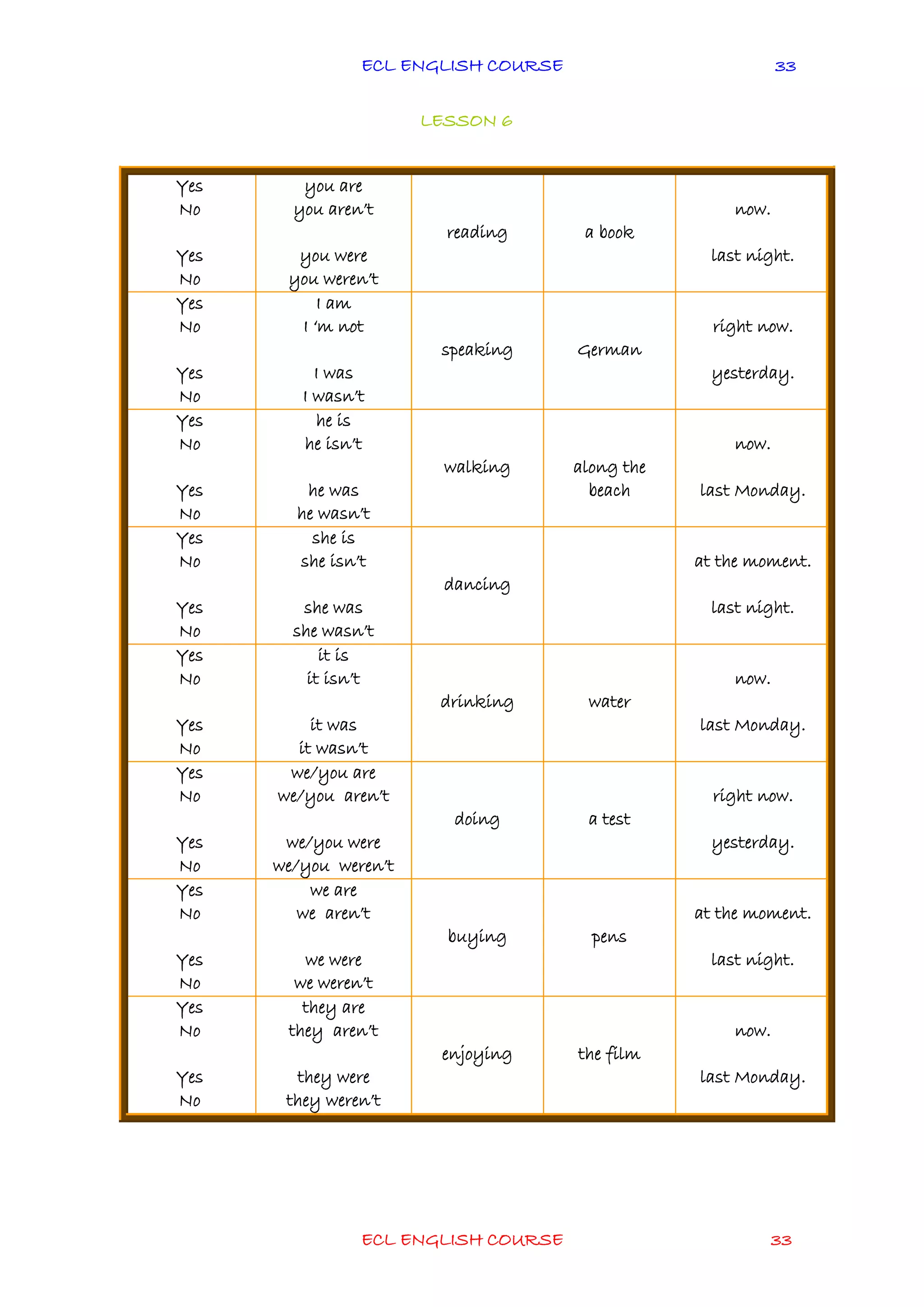 ECL ENGLISH COURSE
ECL ENGLISH COURSE 33
33
LESSON 6
Yes
No
Yes
No
you are
you aren’t
you were
you weren’t
reading a book
now.
last night.
Yes
No
Yes
No
I am
I ‘m not
I was
I wasn’t
speaking German
right now.
yesterday.
Yes
No
Yes
No
he is
he isn’t
he was
he wasn’t
walking along the
beach
now.
last Monday.
Yes
No
Yes
No
she is
she isn’t
she was
she wasn’t
dancing
at the moment.
last night.
Yes
No
Yes
No
it is
it isn’t
it was
it wasn’t
drinking water
now.
last Monday.
Yes
No
Yes
No
we/you are
we/you aren’t
we/you were
we/you weren’t
doing a test
right now.
yesterday.
Yes
No
Yes
No
we are
we aren’t
we were
we weren’t
buying pens
at the moment.
last night.
Yes
No
Yes
No
they are
they aren’t
they were
they weren’t
enjoying the film
now.
last Monday.
 