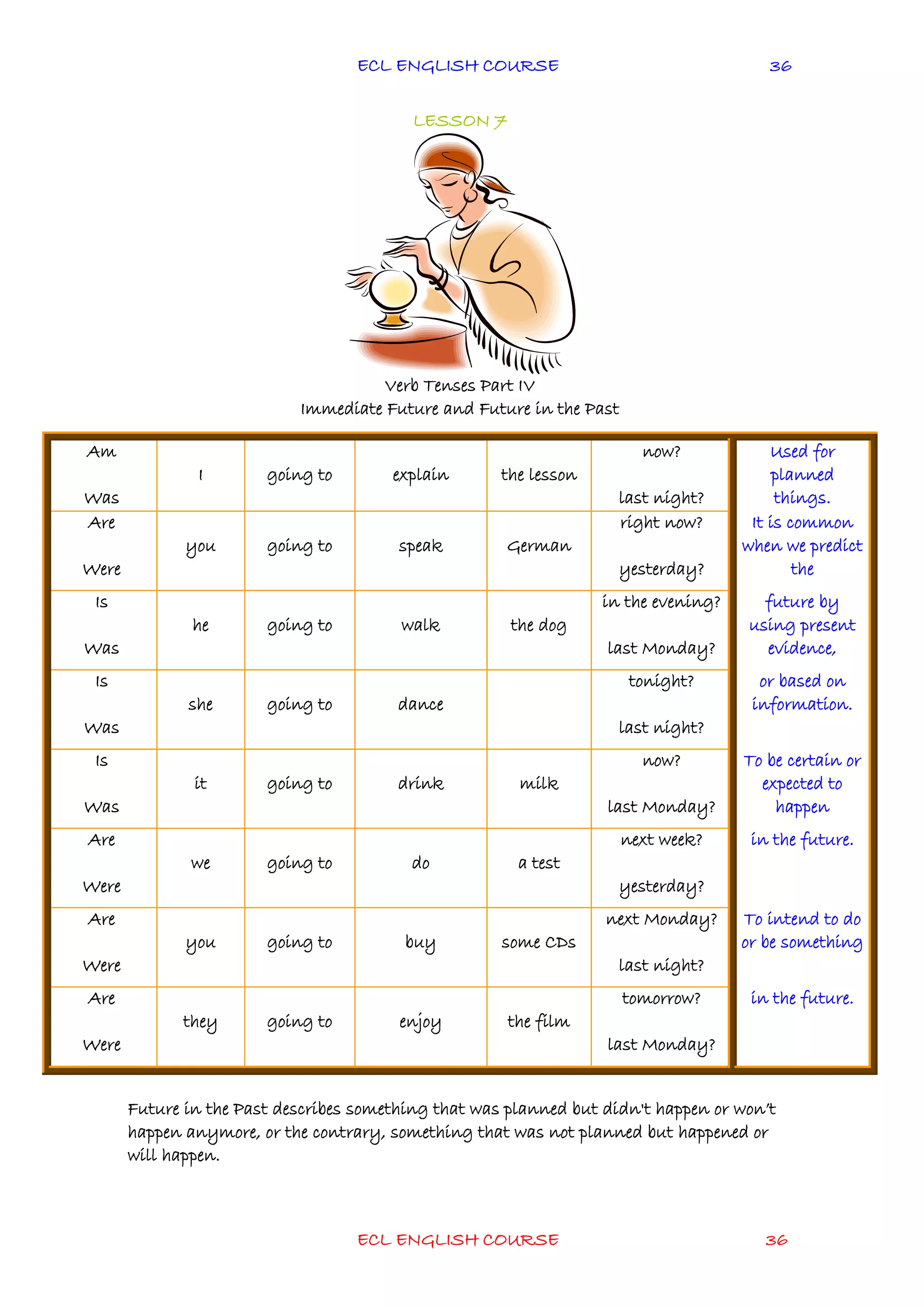 ECL ENGLISH COURSE
ECL ENGLISH COURSE 36
36
LESSON 7
Verb Tenses Part IV
Immediate Future and Future in the Past
Future in the Past describes something that was planned but didn't happen or won’t
happen anymore, or the contrary, something that was not planned but happened or
will happen.
Am
Was
I going to explain the lesson
now?
last night?
Used for
planned
things.
Are
Were
you going to speak German
right now?
yesterday?
It is common
when we predict
the
Is
Was
he going to walk the dog
in the evening?
last Monday?
future by
using present
evidence,
Is
Was
she going to dance
tonight?
last night?
or based on
information.
Is
Was
it going to drink milk
now?
last Monday?
To be certain or
expected to
happen
Are
Were
we going to do a test
next week?
yesterday?
in the future.
Are
Were
you going to buy some CDs
next Monday?
last night?
To intend to do
or be something
Are
Were
they going to enjoy the film
tomorrow?
last Monday?
in the future.
 