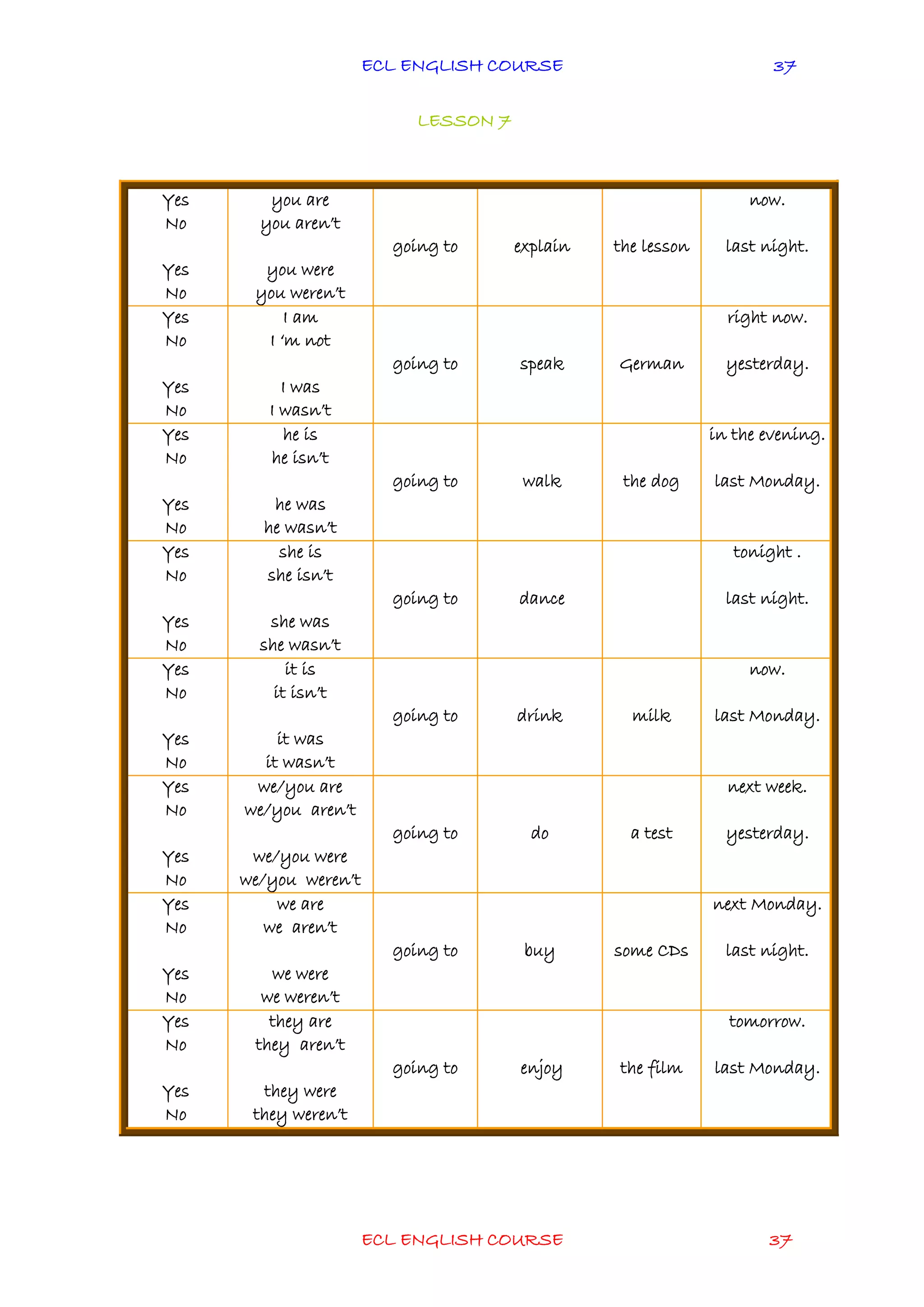 ECL ENGLISH COURSE
ECL ENGLISH COURSE 37
37
LESSON 7
Yes
No
Yes
No
you are
you aren’t
you were
you weren’t
going to explain the lesson
now.
last night.
Yes
No
Yes
No
I am
I ‘m not
I was
I wasn’t
going to speak German
right now.
yesterday.
Yes
No
Yes
No
he is
he isn’t
he was
he wasn’t
going to walk the dog
in the evening.
last Monday.
Yes
No
Yes
No
she is
she isn’t
she was
she wasn’t
going to dance
tonight .
last night.
Yes
No
Yes
No
it is
it isn’t
it was
it wasn’t
going to drink milk
now.
last Monday.
Yes
No
Yes
No
we/you are
we/you aren’t
we/you were
we/you weren’t
going to do a test
next week.
yesterday.
Yes
No
Yes
No
we are
we aren’t
we were
we weren’t
going to buy some CDs
next Monday.
last night.
Yes
No
Yes
No
they are
they aren’t
they were
they weren’t
going to enjoy the film
tomorrow.
last Monday.
 