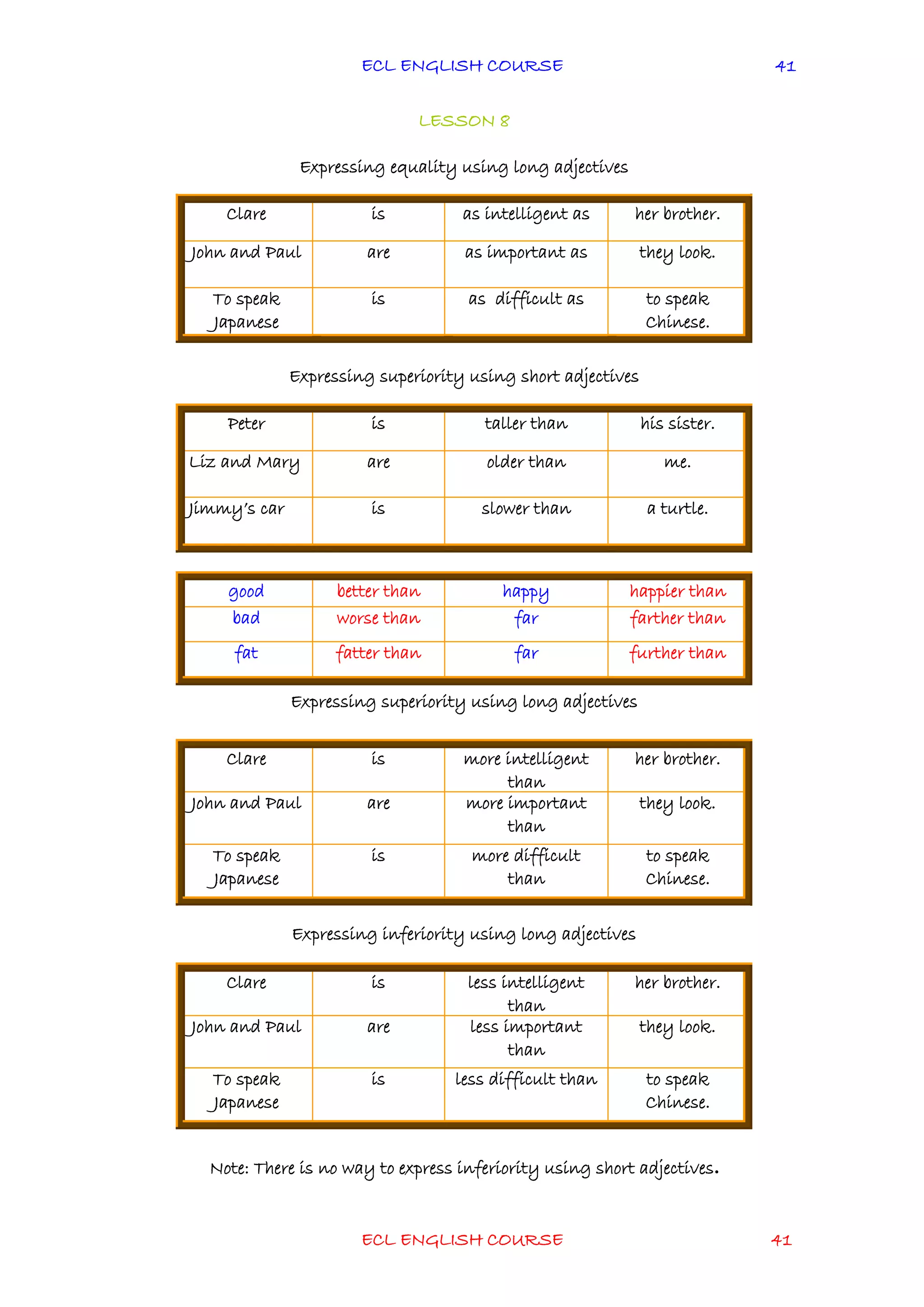 ECL ENGLISH COURSE
ECL ENGLISH COURSE 41
41
LESSON 8
Expressing equality using long adjectives
Expressing superiority using short adjectives
Expressing superiority using long adjectives
Expressing inferiority using long adjectives
Note: There is no way to express inferiority using short adjectives.
Clare is as intelligent as her brother.
John and Paul are as important as they look.
To speak
Japanese
is as difficult as to speak
Chinese.
Peter is taller than his sister.
Liz and Mary are older than me.
Jimmy’s car is slower than a turtle.
good better than happy happier than
bad worse than far farther than
fat fatter than far further than
Clare is more intelligent
than
her brother.
John and Paul are more important
than
they look.
To speak
Japanese
is more difficult
than
to speak
Chinese.
Clare is less intelligent
than
her brother.
John and Paul are less important
than
they look.
To speak
Japanese
is less difficult than to speak
Chinese.
 
