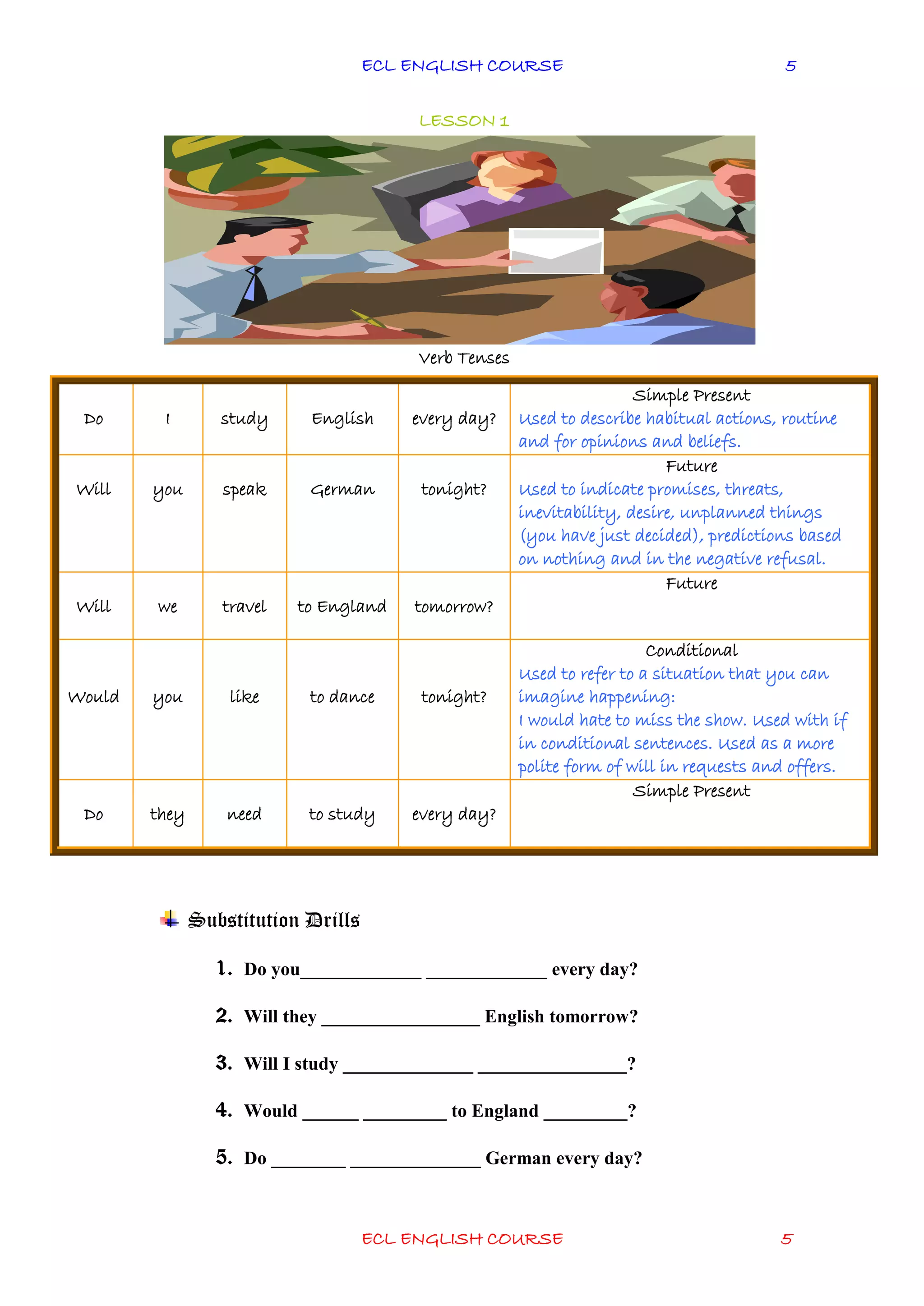 ECL ENGLISH COURSE
ECL ENGLISH COURSE 5
5
LESSON 1
Verb Tenses
Substitution Drills
1. Do you_____________ _____________ every day?
2. Will they _________________ English tomorrow?
3. Will I study ______________ ________________?
4. Would ______ _________ to England _________?
5. Do ________ ______________ German every day?
Do I study English every day?
Simple Present
Used to describe habitual actions, routine
and for opinions and beliefs.
Will you speak German tonight?
Future
Used to indicate promises, threats,
inevitability, desire, unplanned things
(you have just decided), predictions based
on nothing and in the negative refusal.
Will we travel to England tomorrow?
Future
Would you like to dance tonight?
Conditional
Used to refer to a situation that you can
imagine happening:
I would hate to miss the show. Used with if
in conditional sentences. Used as a more
polite form of will in requests and offers.
Do they need to study every day?
Simple Present
 