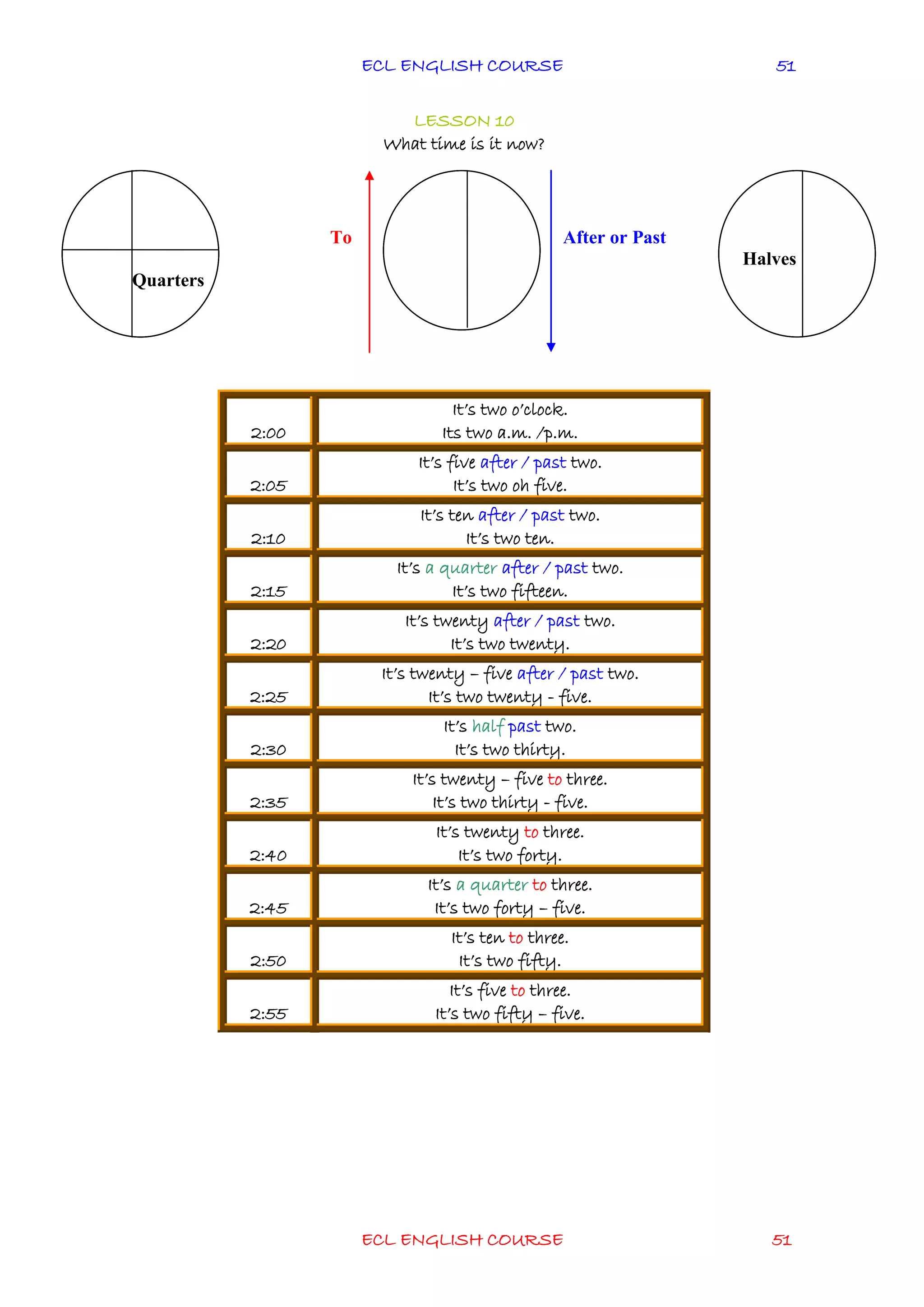 ECL ENGLISH COURSE
ECL ENGLISH COURSE 51
51
LESSON 10
What time is it now?
To After or Past
Halves
Quarters
2:00
It’s two o’clock.
Its two a.m. /p.m.
2:05
It’s five after / past two.
It’s two oh five.
2:10
It’s ten after / past two.
It’s two ten.
2:15
It’s a quarter after / past two.
It’s two fifteen.
2:20
It’s twenty after / past two.
It’s two twenty.
2:25
It’s twenty – five after / past two.
It’s two twenty - five.
2:30
It’s half past two.
It’s two thirty.
2:35
It’s twenty – five to three.
It’s two thirty - five.
2:40
It’s twenty to three.
It’s two forty.
2:45
It’s a quarter to three.
It’s two forty – five.
2:50
It’s ten to three.
It’s two fifty.
2:55
It’s five to three.
It’s two fifty – five.
 