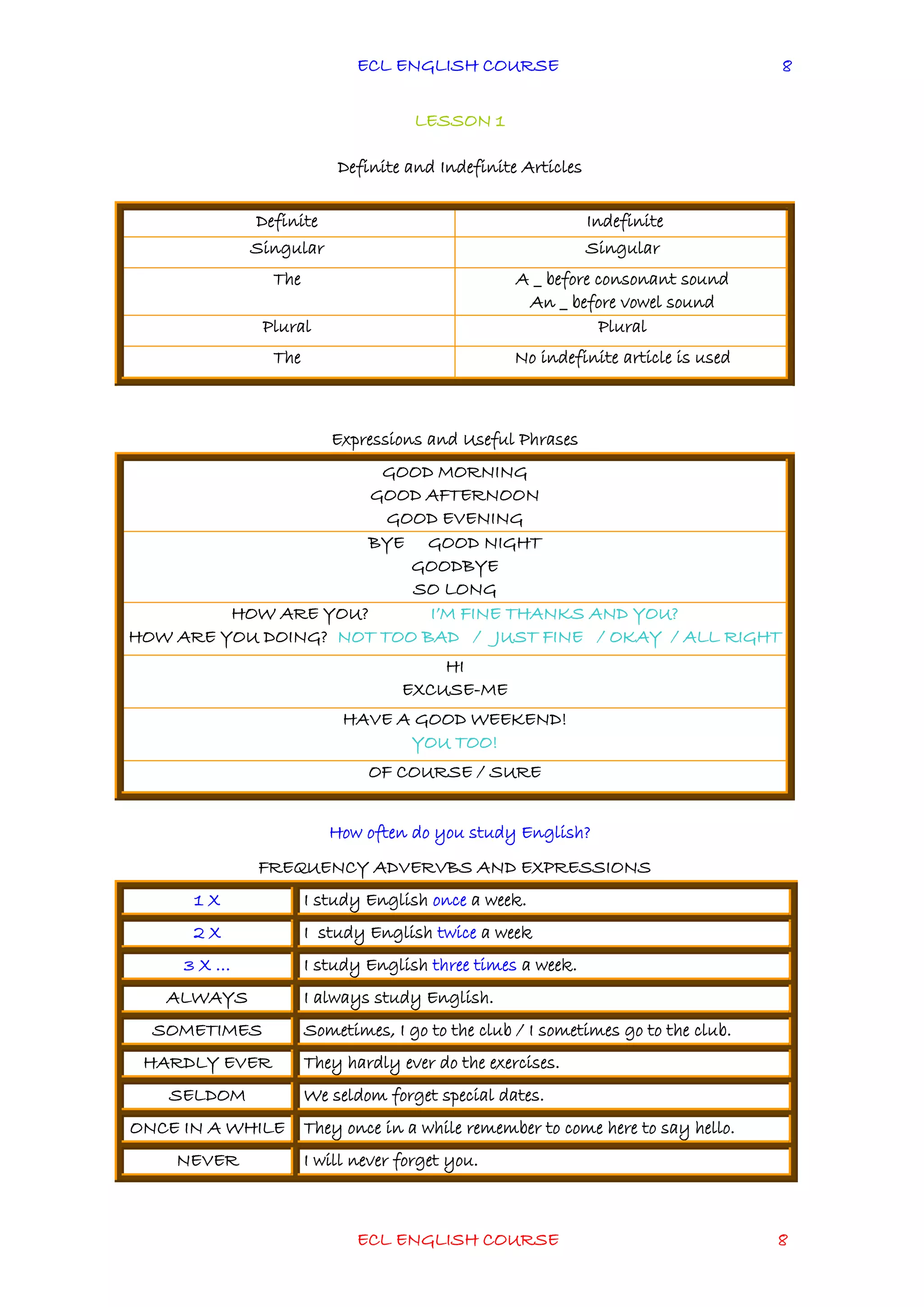 ECL ENGLISH COURSE
ECL ENGLISH COURSE 8
8
LESSON 1
Definite and Indefinite Articles
Definite Indefinite
Singular Singular
The A _ before consonant sound
An _ before vowel sound
Plural Plural
The No indefinite article is used
Expressions and Useful Phrases
GOOD MORNING
GOOD AFTERNOON
GOOD EVENING
BYE GOOD NIGHT
GOODBYE
SO LONG
HOW ARE YOU? I’M FINE THANKS AND YOU?
HOW ARE YOU DOING? NOT TOO BAD / JUST FINE / OKAY / ALL RIGHT
HI
EXCUSE-ME
HAVE A GOOD WEEKEND!
YOU TOO!
OF COURSE / SURE
How often do you study English?
FREQUENCY ADVERVBS AND EXPRESSIONS
1 X I study English once a week.
2 X I study English twice a week
3 X … I study English three times a week.
ALWAYS I always study English.
SOMETIMES Sometimes, I go to the club / I sometimes go to the club.
HARDLY EVER They hardly ever do the exercises.
SELDOM We seldom forget special dates.
ONCE IN A WHILE They once in a while remember to come here to say hello.
NEVER I will never forget you.
 