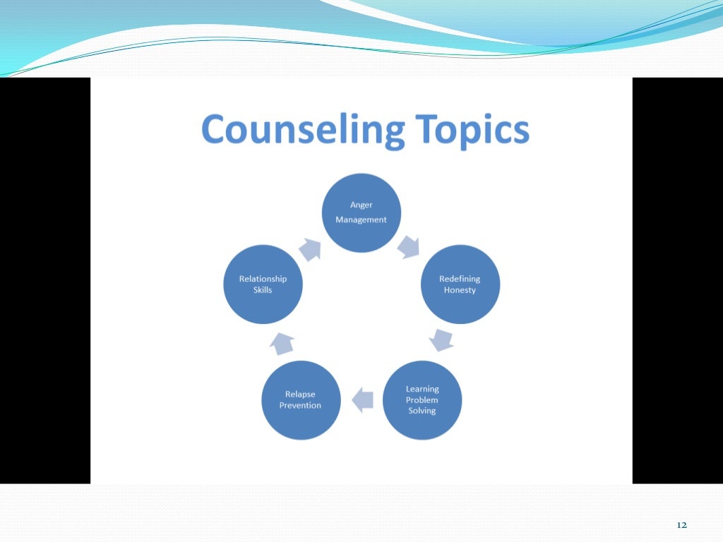 Eclectic Apporach Therapy