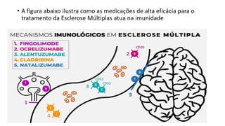 • A figura abaixo ilustra como as medicações de alta eficácia para o
tratamento da Esclerose Múltiplas atua na imunidade
 