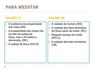 PARA MEDITAR
SALMO 73





O problema da prosperidade
dos maus (RA)
A prosperidade dos ímpios faz
duvidar da justiça de
Deus, mas o fim deles a
demonstra. (RC).
A Justiça de Deus (NTLH)

SALMO 49





A vaidade do homem (RA)
A vaidade dos bens terrestres.
Só Deus salva da morte. (RC)
Ninguém escapa da morte
(NTLH)
A vaidade dos bens terrestres
(TB)

 