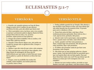 ECLESIASTES 5:1-7
VERSÃO NTLH

VERSÃO RA












1 - Guarda o pé, quando entrares na Casa de Deus;
chegar-se para ouvir é melhor do que oferecer
sacrifícios de tolos, pois não sabem que fazem mal.
2 - Não te precipites com a tua boca, nem o teu coração
se apresse a pronunciar palavra alguma diante de Deus;
porque Deus está nos céus, e tu, na terra;
portanto, sejam poucas as tuas palavras.
3 - Porque dos muitos trabalhos vêm os sonhos, e do
muito falar, palavras néscias.
4 - Quando a Deus fizeres algum voto, não tardes em
cumpri-lo; porque não se agrada de tolos. Cumpre o
voto que fazes.
5 - Melhor é que não votes do que votes e não cumpras.
6 - Não consintas que a tua boca te faça culpado, nem
digas diante do mensageiro de Deus que foi
inadvertência; por que razão se iraria Deus por causa
da tua palavra, a ponto de destruir as obras das tuas
mãos?
7 - Porque, como na multidão dos sonhos há
vaidade, assim também, nas muitas palavras;
tu, porém, teme a Deus.













1 - Tenha cuidado quando for ao Templo. Não ofereça o
seu sacrifício como fazem os tolos, que nem sabem que
não estão fazendo isso da maneira certa. Vá pronto
para ouvir e obedecer a Deus.
2 - Pense bem antes de falar e não faça a Deus
nenhuma promessa apressada. Deus está no céu, e
você, aqui na terra; portanto, fale pouco.
3 - Quanto mais você se preocupar, mais pesadelos
terá; e, quanto mais você falar, mais tolices dirá.
4 - Assim, quando você fizer uma promessa a
Deus, cumpra logo essa promessa. Ele não gosta de
tolos; portanto, faça o que prometeu.
5 - É melhor não prometer nada do que fazer uma
promessa e não cumprir.
6 - Não deixe que as suas próprias palavras o façam
pecar. Assim, você não terá de dizer ao sacerdote que o
que você queria dizer não era bem aquilo. Para que
fazer Deus ficar irado com você? Por que deixar que ele
destrua as coisas que você conseguiu com o seu
trabalho?
7 - Mesmo nos seus muitos sonhos, em todas as suas
ilusões e em tudo o que disser, você deve temer a Deus.

 