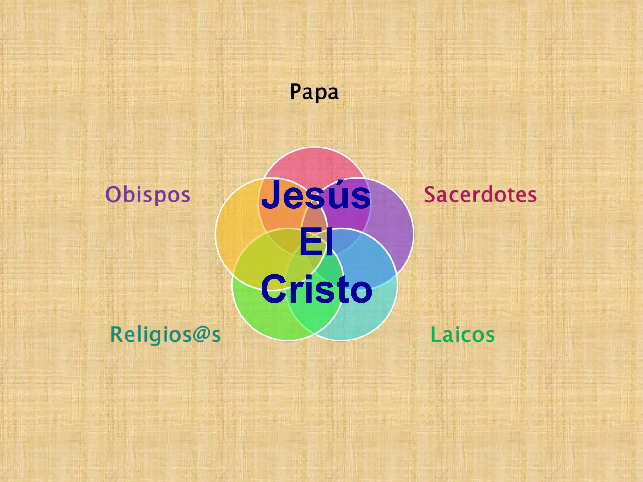Jesús
  El
Cristo
 
