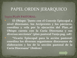 PAPEL ORDEN JERARQUICO
Según PLAN PASTORAL:
     El Obispo: “Junto con el Concejo Episcopal a
  nivel diocesano, los Arciprestes y los párrocos,
  coordina y vela por la ejecución del Plan…el
  Obispo cuenta con la Curia Diocesana y sus
  diversas secciones” (plan pastoral Tunja pag. 108)
     “Vicario Episcopal para la acción pastoral:
  coordina los diversos organismos diocesanos de
  elaboración y los de la sección pastoral de la
  Curia Diocesana” (ibídem)
 