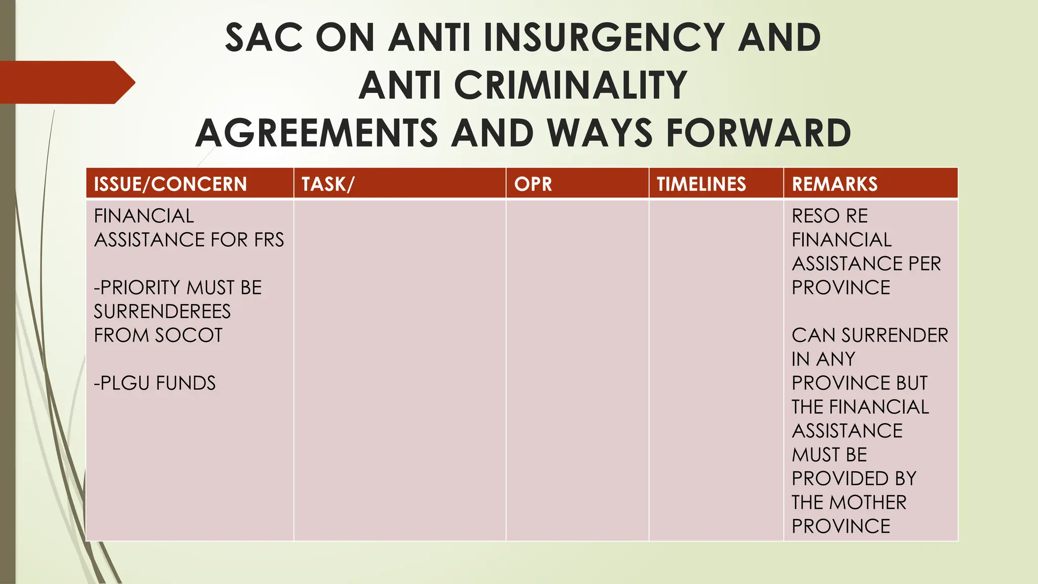 PRESENTATION ON THE ECLIP Issues and Concerns.pptx