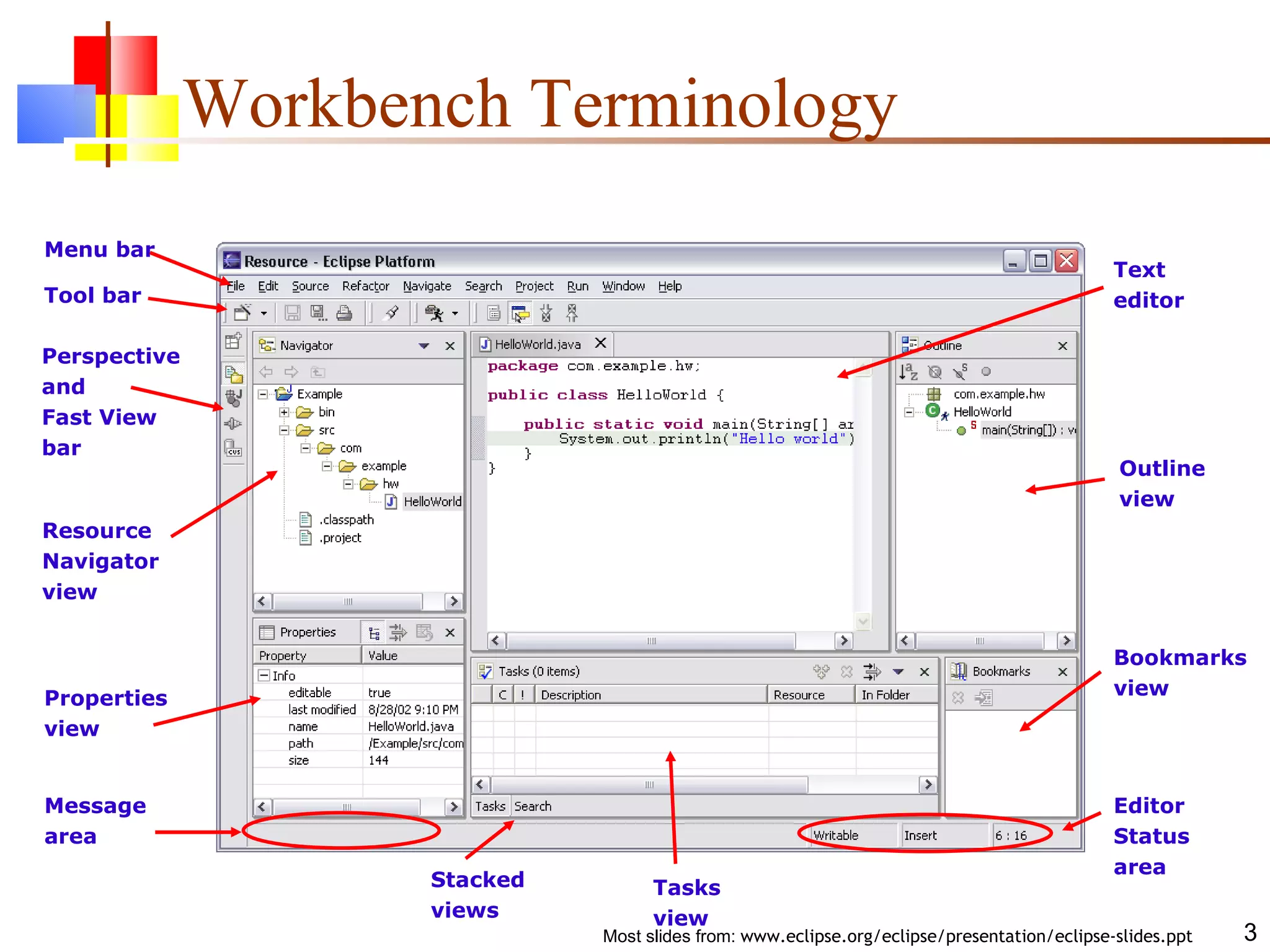 Workbench Terminology Tool bar Perspective and Fast View bar Resource Navigator view Stacked views Properties view Tasks view Outline view Bookmarks view Menu bar Message area Editor Status area Text editor 