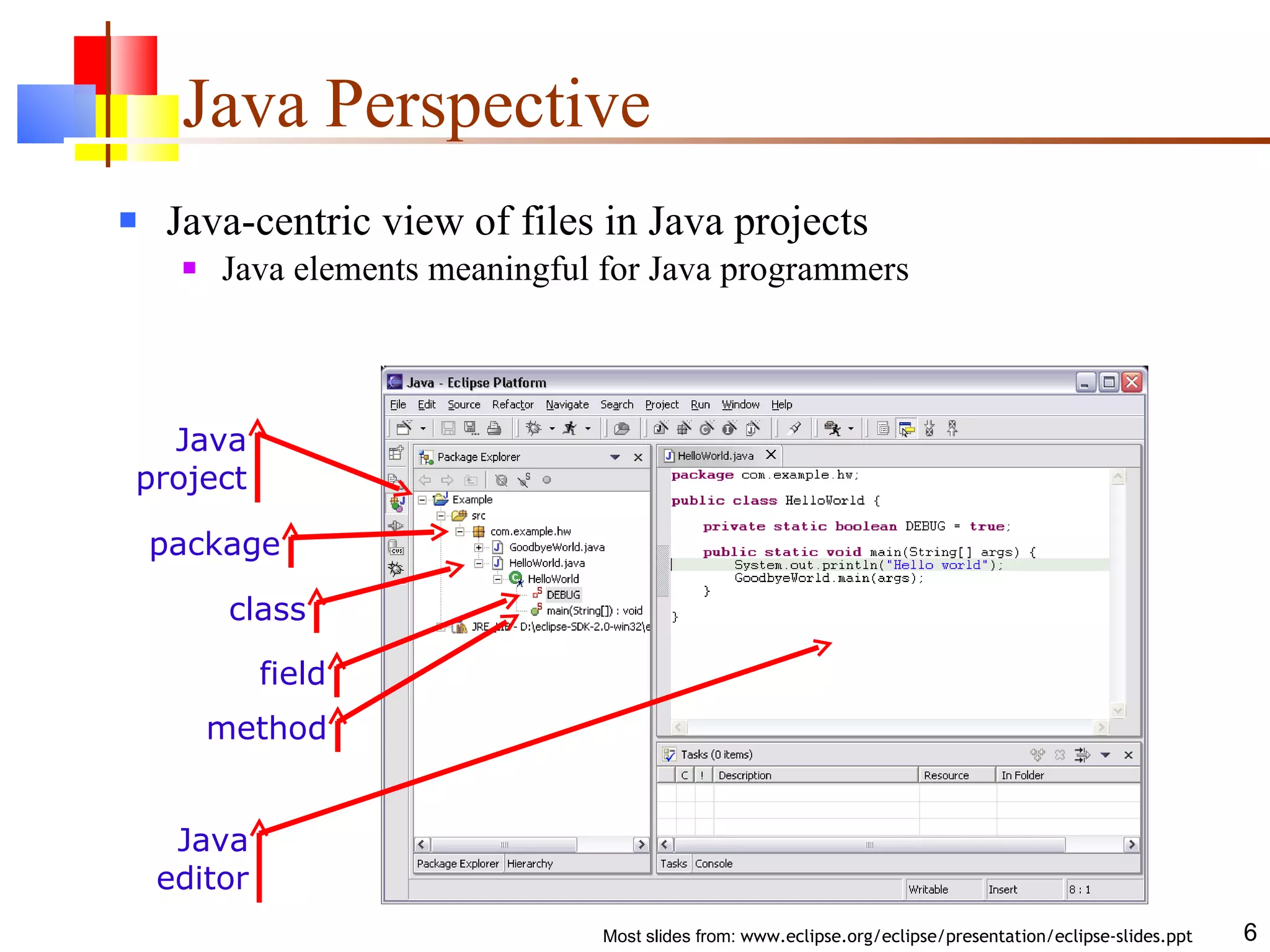 Java Perspective Java-centric view of files in Java projects Java elements meaningful for Java programmers Java project package class field method Java editor 
