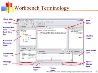 Workbench Terminology Tool bar Perspective and Fast View bar Resource Navigator view Stacked views Properties view Tasks view Outline view Bookmarks view Menu bar Message area Editor Status area Text editor 
