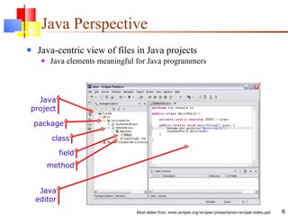 Java Perspective Java-centric view of files in Java projects Java elements meaningful for Java programmers Java project package class field method Java editor 