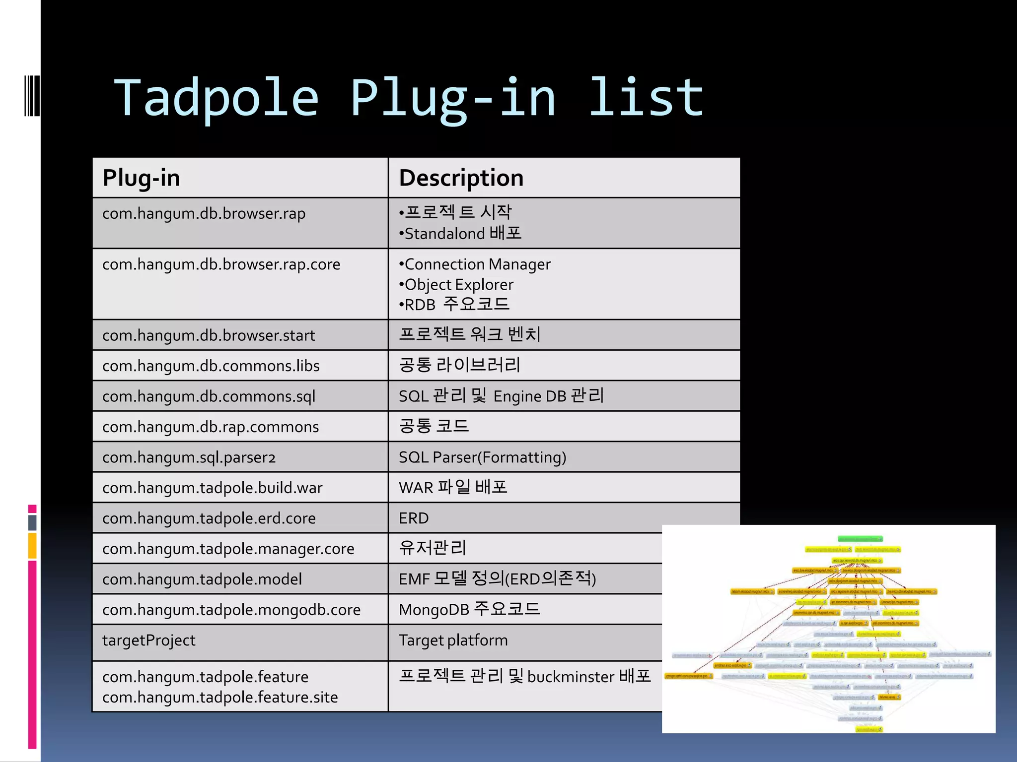 SWT/JFace
   SWT?(Standard Widget Toolkit)
    - 2001년도 발표.
    - 소스코드의 변경, 상업적 이용 모두 무료
    - OS에 최적화 된 native library 제공
      Windows, Linux, Unix, Mac OS
 