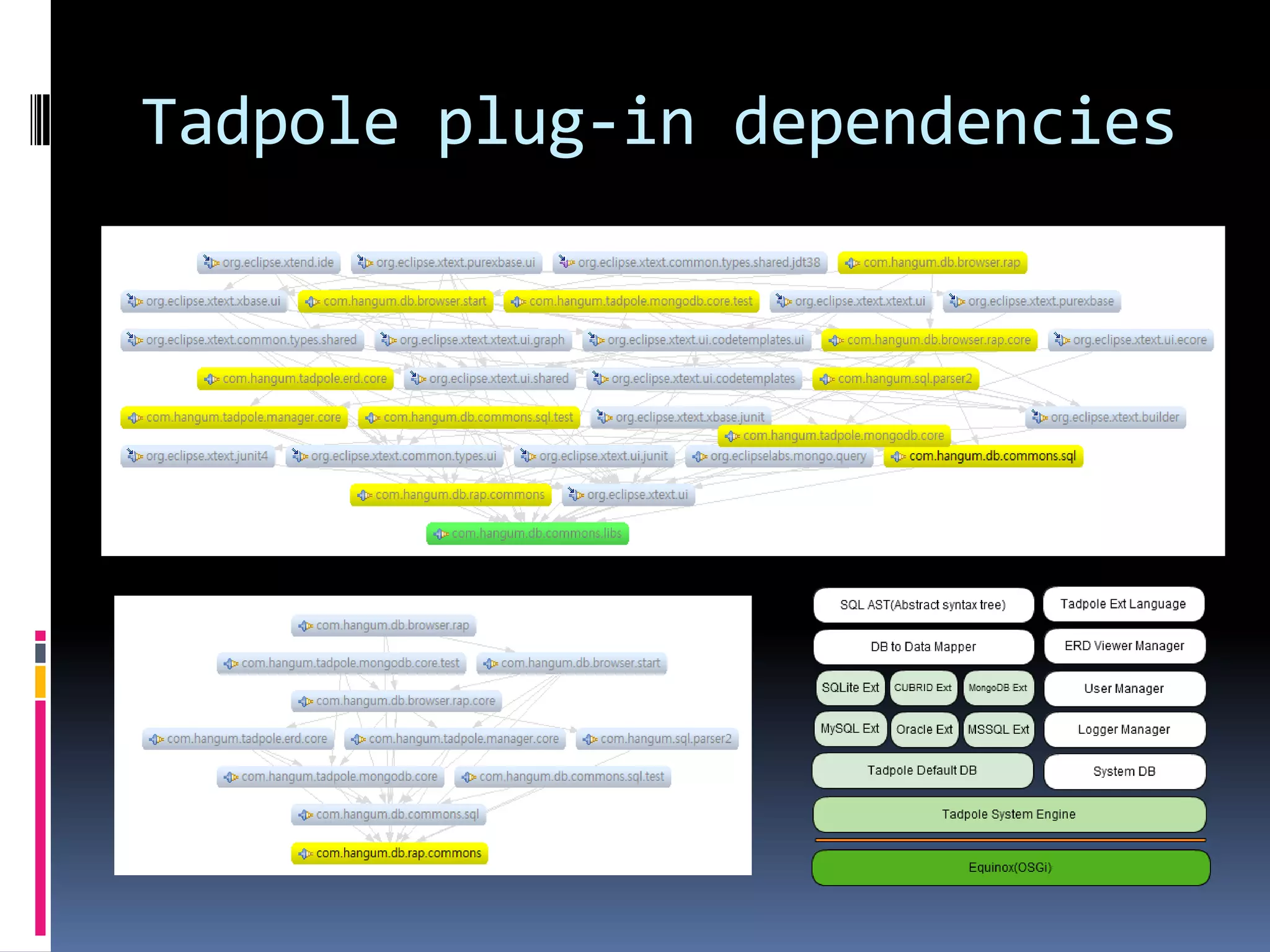 Eclipse startup sequence

 tadpole-standalone.exe
 tadpole-standalone.ini
     configuration/config.ini
 