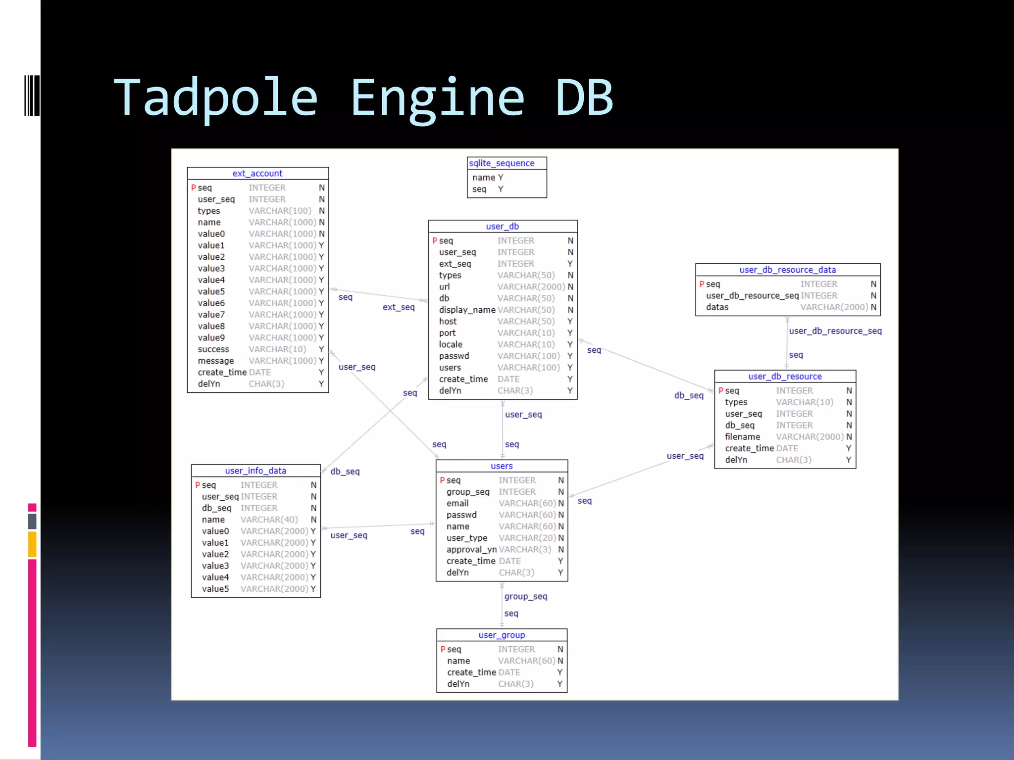 Tadpole plug-in dependencies
 
