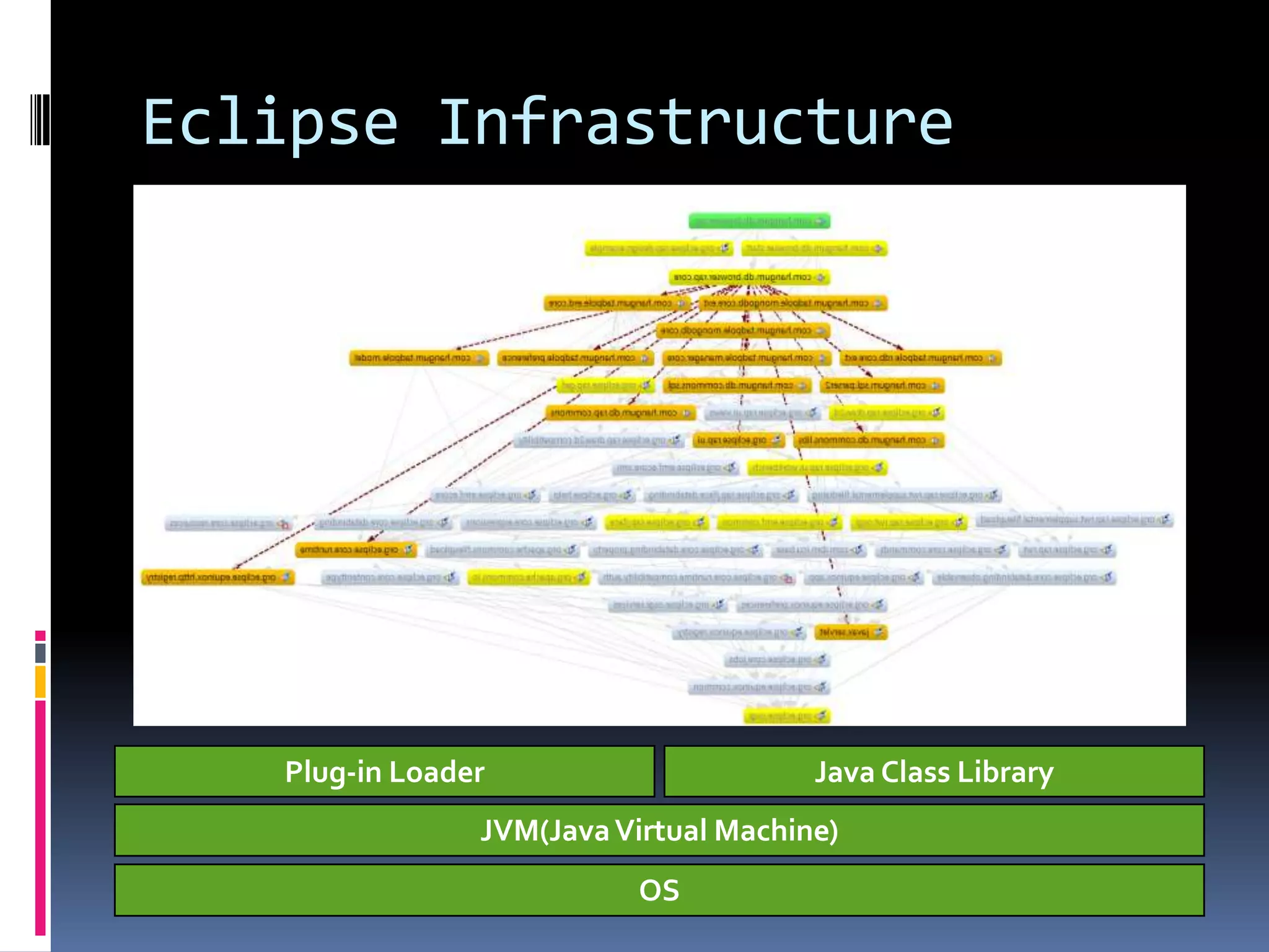 Eclipse Platform Overview
 