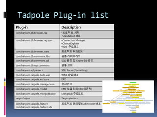 SWT/JFace
   SWT?(Standard Widget Toolkit)
    - 2001년도 발표.
    - 소스코드의 변경, 상업적 이용 모두 무료
    - OS에 최적화 된 native library 제공
      Windows, Linux, Unix, Mac OS
 