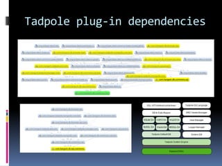 Eclipse startup sequence

 tadpole-standalone.exe
 tadpole-standalone.ini
     configuration/config.ini
 