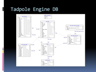 Tadpole plug-in dependencies
 