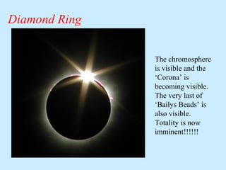 Diamond Ring
The chromosphere
is visible and the
‘Corona’ is
becoming visible.
The very last of
‘Bailys Beads’ is
also visible.
Totality is now
imminent!!!!!!

 