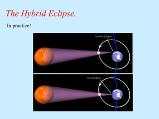 The Hybrid Eclipse.
In practice!

 