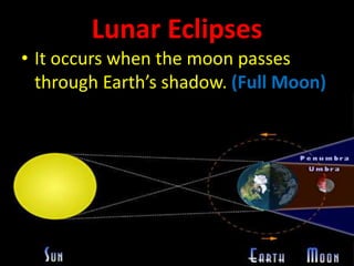 Lunar Eclipses
• It occurs when the moon passes
through Earth’s shadow. (Full Moon)
 