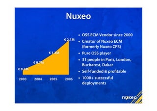Eclipse Apogee and Nuxeo RCP