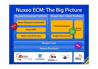 Eclipse Apogee and Nuxeo RCP