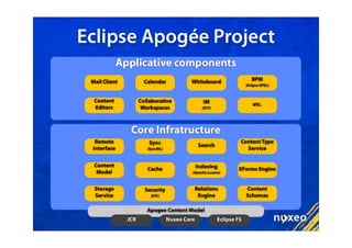 Eclipse Apogee and Nuxeo RCP