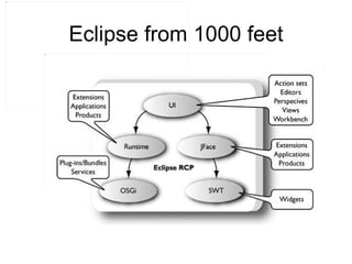 Eclipse from 1000 feet 