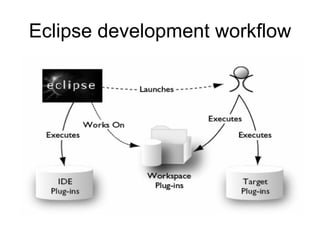 Eclipse development workflow 