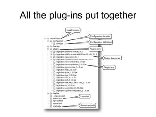 All the plug-ins put together 