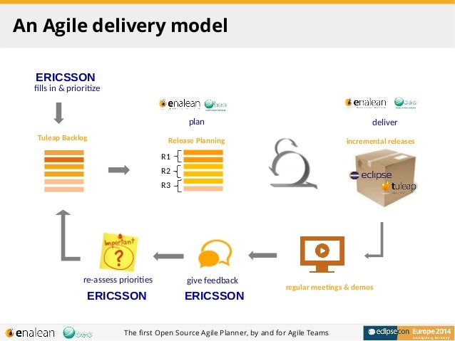 agile project planning tools open source