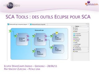 SCA Tools : des outils Eclipse pour SCA Eclipse DemoCamps Indigo – Grenoble – 28/06/11 Par Vincent Zurczak – Petals Link 