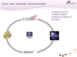 Liens avec d’autres communautésApache Tuscany OW2 FraSCAti Fabric3 (Codehaus) Eclipse