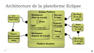 Architecture de la plateforme Eclipse
                       Eclipse Platform
                Workbench              Serveur     Un Plug-
     Java
 Development    (Plan de travail)      D’Aide      in ou un
  Tools (JDT)                                        outil
                          JFace
                                       Support
                                                     Autre
                SWT                    d’Equipe    Plug-in ou
                Standard Widget Tool
                                                    un outil
                                           Debug
   Plug-in      Workspace
 Development    (Espace de travail)        JVM
 Environment                                       Ton Plug-
    (PDE)                                          in ou ton
                        Platform Runtime              outil
         10


                                                                9
 