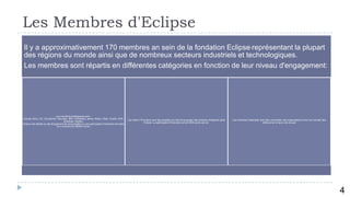Les Membres d'Eclipse
 Il y a approximativement 170 membres an sein de la fondation Eclipse représentant la plupart
 des régions du monde ainsi que de nombreux secteurs industriels et technologiques.
 Les membres sont répartis en différentes catégories en fonction de leur niveau d'engagement:




                             Les membres stratégiques sont :
Actuate, Brox, CA, Cloudsmith, Genuitec, IBM, Innoopract, itemis, Nokia, Obeo, Oracle, SAP,
                                                                                              Les 'Add-in Providers' sont des sociétés qui doivent proposer des produits s'intégrant dans   Les membres 'Associate' sont des universités, des organisations à but non lucratif, des
                                    Sonatype, Sopera.                                                        Eclipse. La participation financière est de 5000 euros par an.                                           éditeurs de livres ou de revues.
Chacun est dédiés au développement de sous-projets ou une participation financière annuelle
                              d'un montant de 350000 euros.




                                 5
                                                                                                                                                                                                                                                                                      4
 