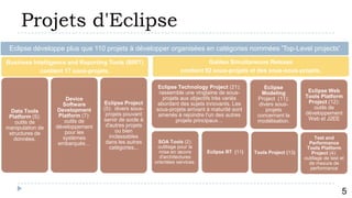 Projets d'Eclipse
 Eclipse développe plus que 110 projets à développer organisées en catégories nommées 'Top-Level projects'
Business Intelligence and Reporting Tools (BIRT)                             Galileo Simultaneous Release
            contient 17 sous-projets.                              contient 92 sous-projets et des sous-sous-projets.

                                                        Eclipse Technology Project (21):           Eclipse
                                                        rassemble une vingtaine de sous-          Modeling           Eclipse Web
                      Device                              projets aux objectifs très variés     Project (11):       Tools Platform
                    Software       Eclipse Project      abordant des sujets innovants. Les       divers sous-        Project (12):
                  Development      (5): divers sous-   sous-projets arrivant à maturité sont        projets            outils de
  Data Tools                                                                                                        développement
 Platform (5):     Platform (7):    projets pouvant     amenés à rejoindre l'un des autres      concernant la
                     outils de     servir de socle à            projets principaux…             modélisation.        Web et J2EE
    outils de
manipulation de   développement     d'autres projets
 structures de       pour les            ou bien
   données.         systèmes          inclassables                                                                        Test and
                   embarqués…       dans les autres      SOA Tools (2):                                               Performance
                                      catégories...     outillage pour la                                            Tools Platform
                                                         mise en œuvre       Eclipse RT (11)   Tools Project (13)      Project (4):
                                                         d'architectures                                            outillage de test et
                                                       orientées services.                                            de mesure de
                                                                                                                      performance



                   6
                                                                                                                                      5
 