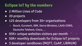 Eclipse IoT by the numbers
● 2 Million Lines of Code
● 20 projects
● 125 developers from 30+ organizations
○ Bosch, Eurotech, IBM, Sierra Wireless, LAAS-CNRS,
Deutsche Telekom, Cisco, ...
● 95K+ unique websites visitors per month
● 50K+ monthly downloads for Eclipse IoT projects
● 3 developer sandboxes (MQTT, CoAP, LWM2M)
 