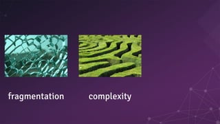fragmentation complexity
 